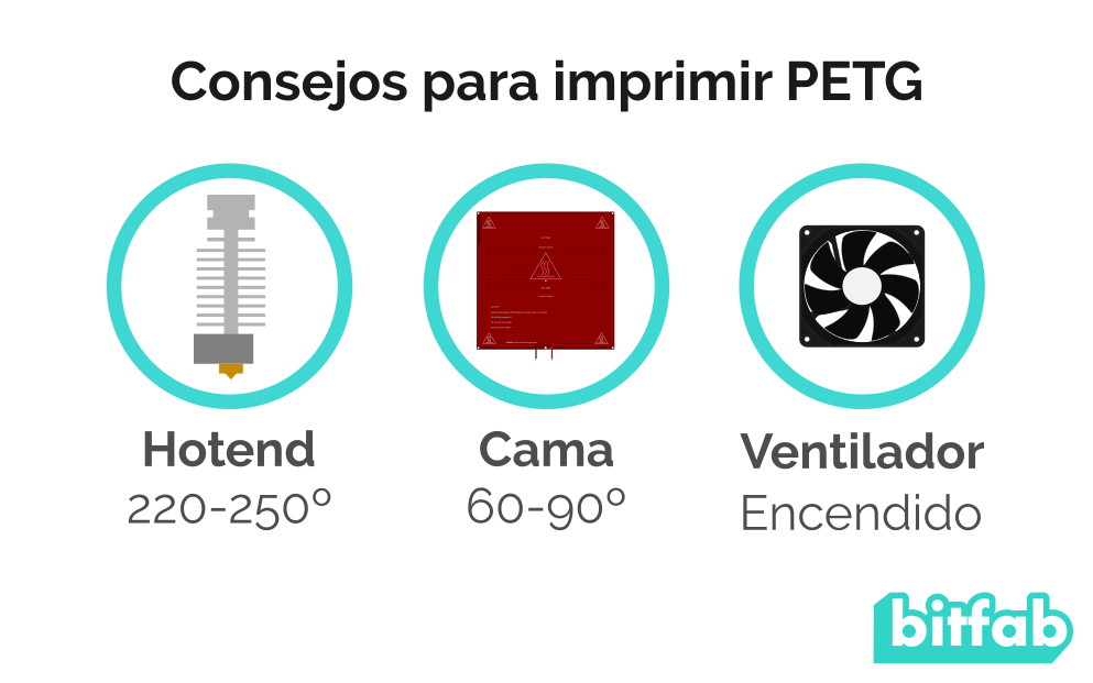 Filamento PETG: características y propiedades