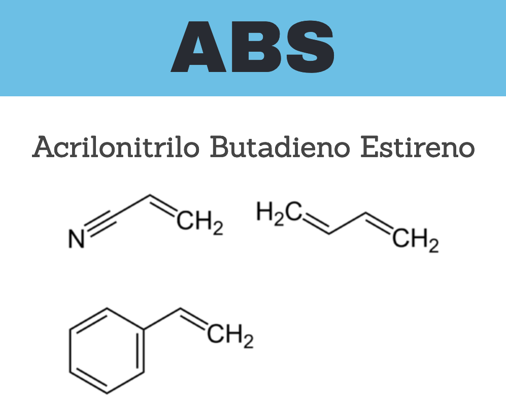 Molécula de ABS