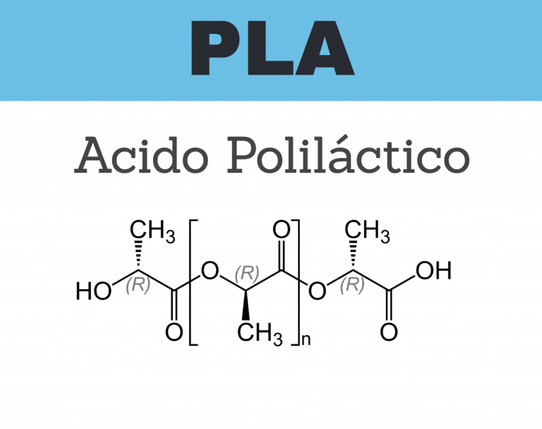 PLA vs ABS. La comparativa definitiva 2020 Bitfab