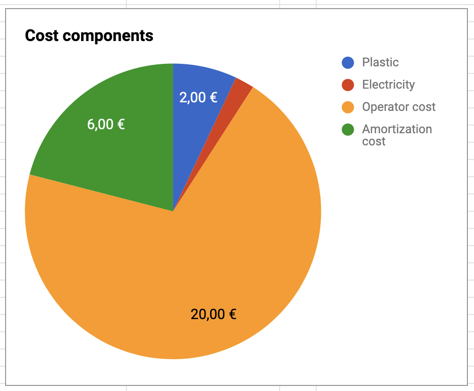 How Much Does 3D Printing Cost 3D Printing Price Calculator Bitfab