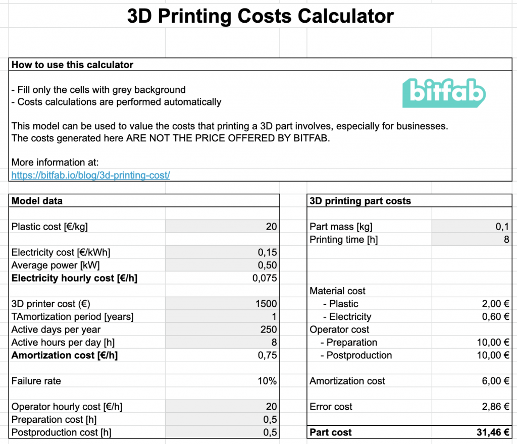 Hou op Uitpakken Stiptheid How much does 3D printing cost? 3D Printing Price Calculator - Bitfab