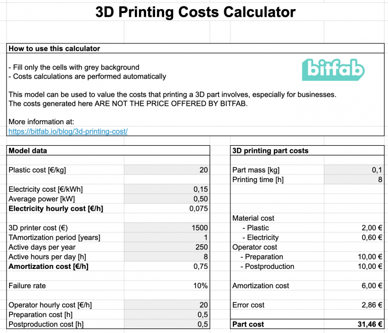 How much does 3D printing cost? 3D Printing Price Calculator Bitfab