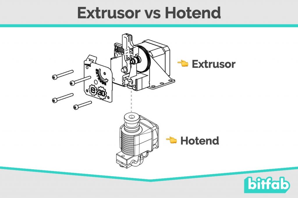 Extrusor vs Hotend