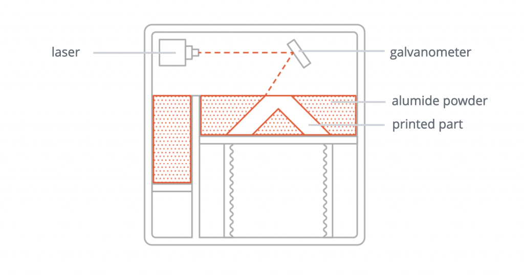 Alumide SLS 3D printing