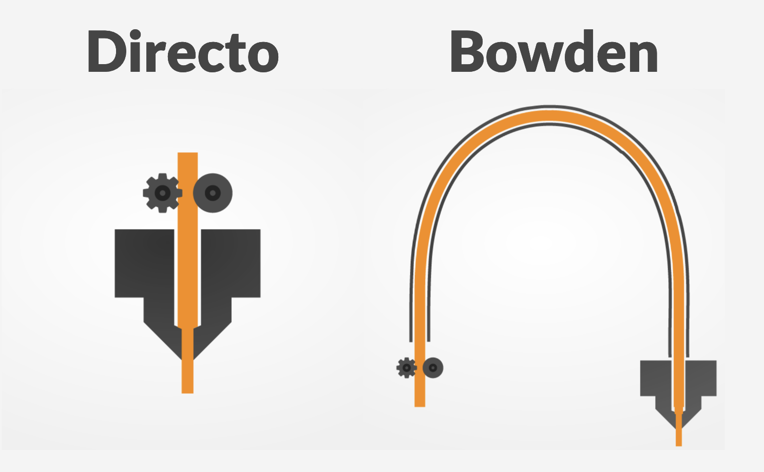 Guide to Choosing My 3D Printer Extruder Bitfab