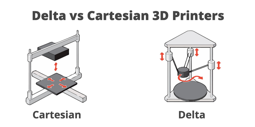 Imprimantes 3D Delta vs cartésiennes