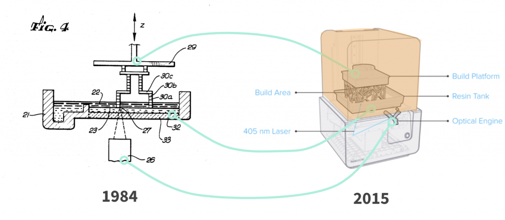 Sabes cuál fue la primera impresora 3D? - Dynapro 3D