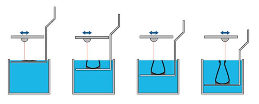 Resin 3D printing (SLA/DLP) by Bitfab