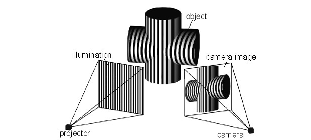 PDF) A comparison of reverse projection and laser scanning