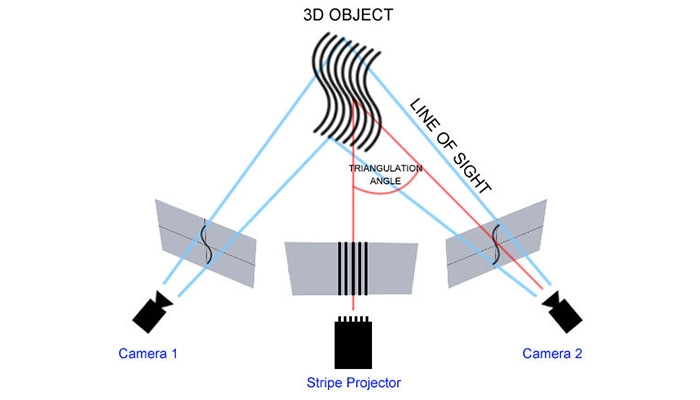 3D Scanning With Structured Light - Bitfab