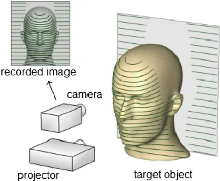 3d scanning object