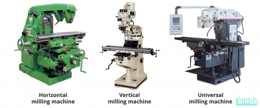 All you need to know about gears. Types and parts - Bitfab