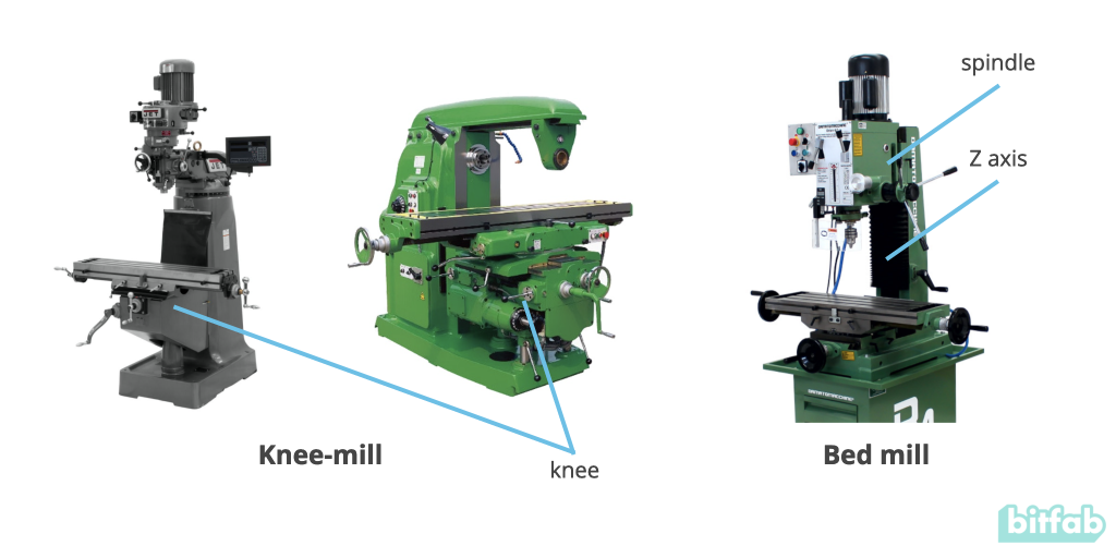 All you need to know about gears. Types and parts - Bitfab