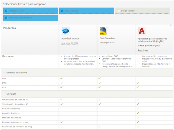 Los Mejores Visores De Archivos DWG - Bitfab