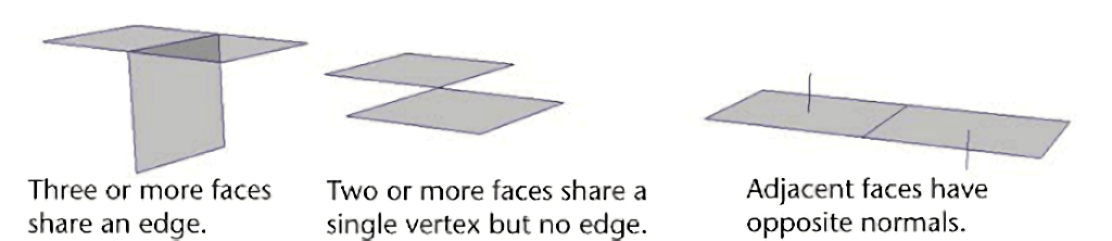 Non manifold. Non Manifold Geometry. Нон манифолд. Non Manifold Vertex. Non-Manifold геометрия это.